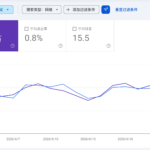 Financial Forex – Global Markets
